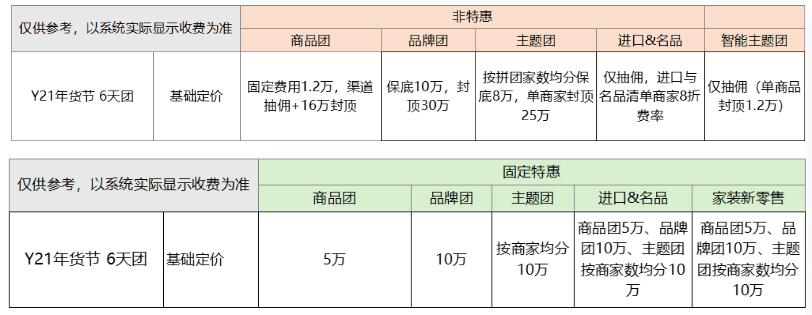 2023年聚劃算年貨節(jié)主題團(tuán)如何收費(fèi)